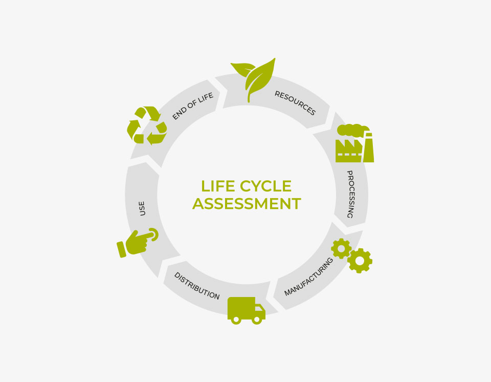 Life cycle assessment